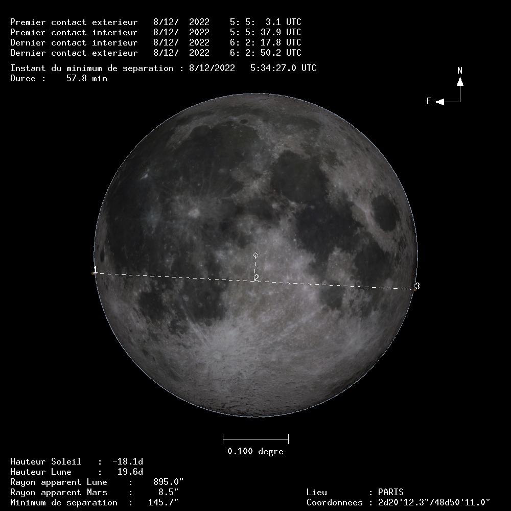 Diagramme de l’occultation de Mars par la Lune du 8 décembre 2022 depuis Paris