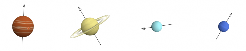 Spin axes of the giant planets. From left to right: Jupiter, Saturn, Uranus, Neptune.