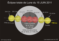 Visibilite en France