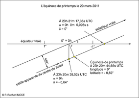 Equinoxe de printemps