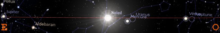 Ecliptique avril 2014
