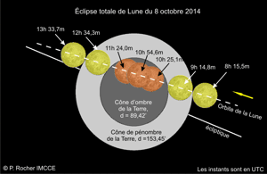 Eclipse de Lune octobre 2014