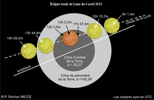 Eclipse de Lune avril 2015