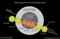 Eclipse de Lune du 28 septembre 2015