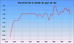 Cliquez pour agrandir