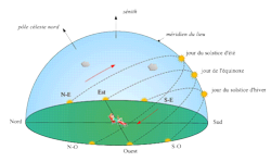 Soltice t