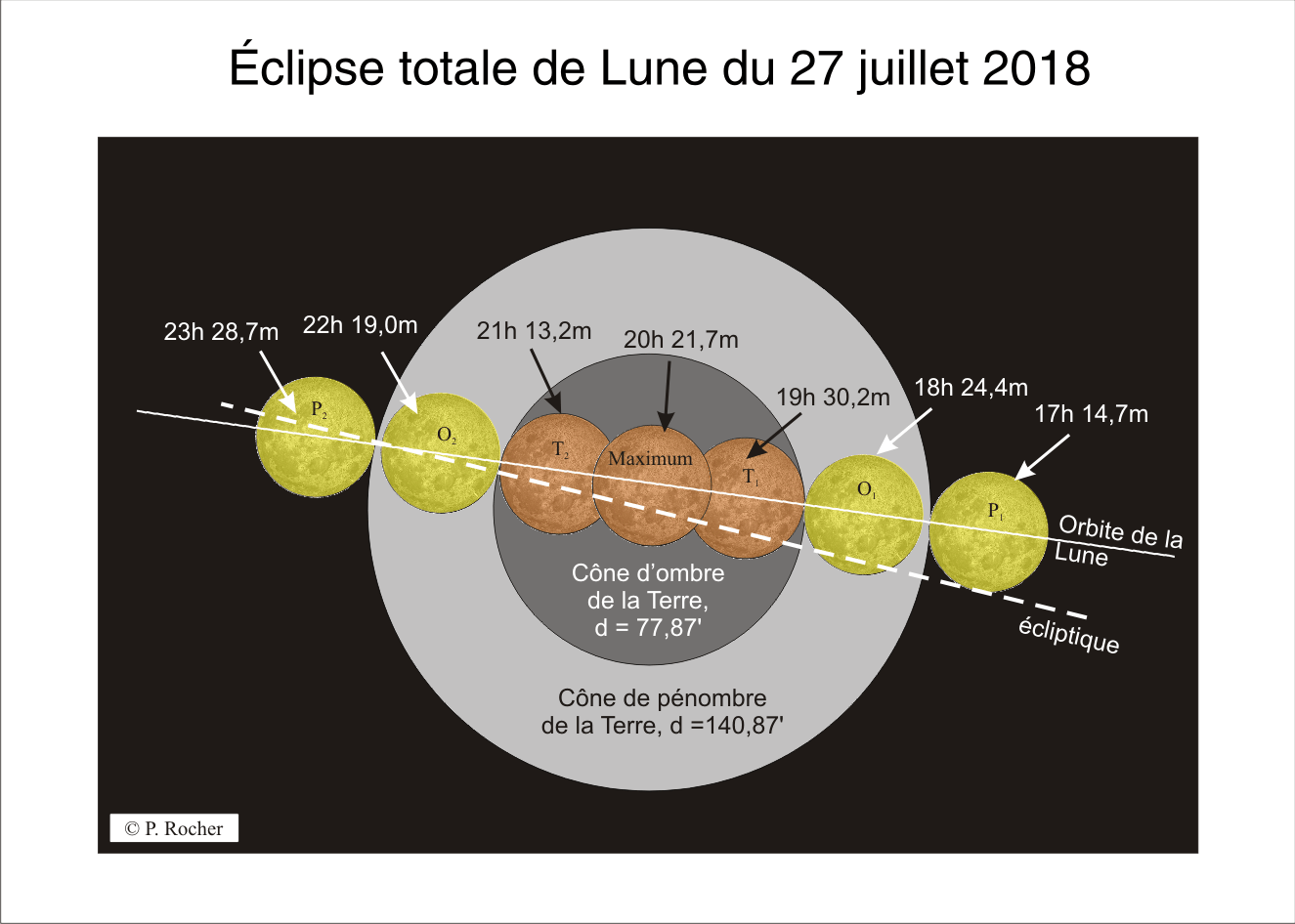 Eclipse de Lune juillet 2018