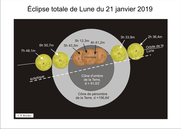 Eclipse totale de Lune janvier 2019