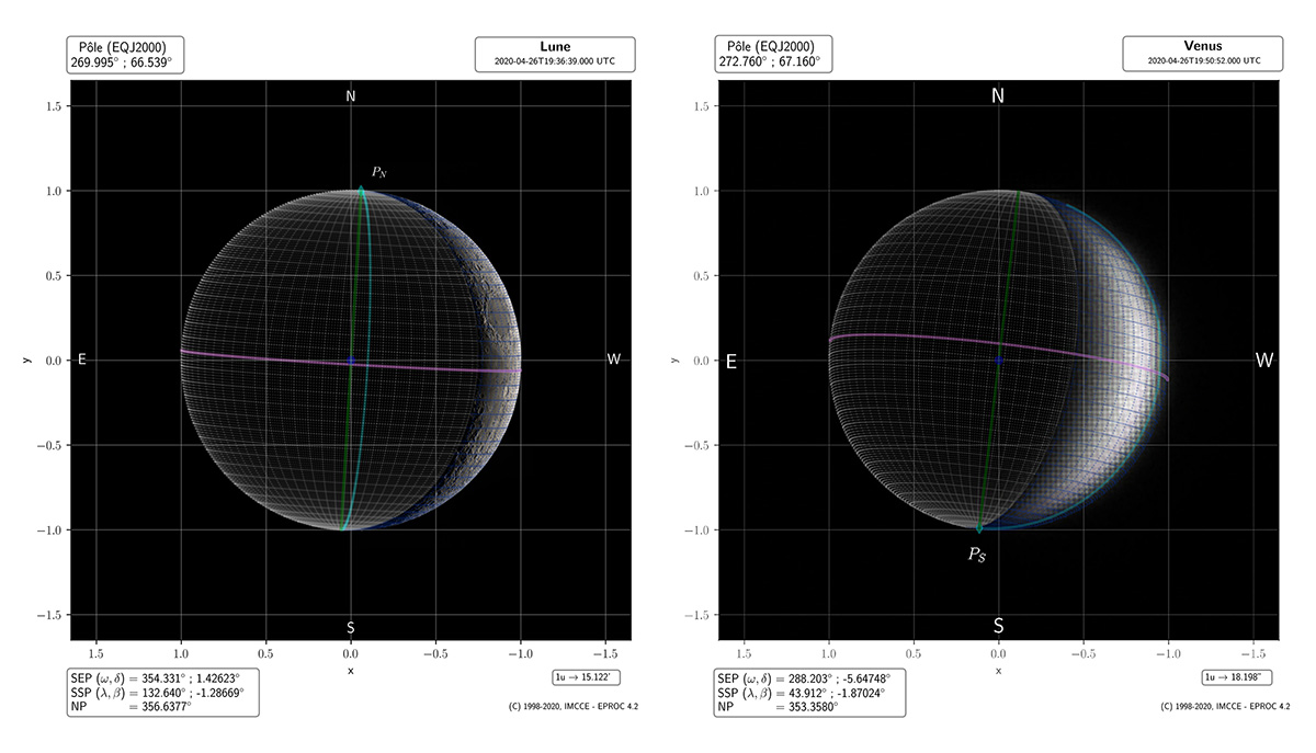 Tracés des éphémérides physiques de la Lune et de Vénus calculées à la date de la conjonction du 26 avril 2020