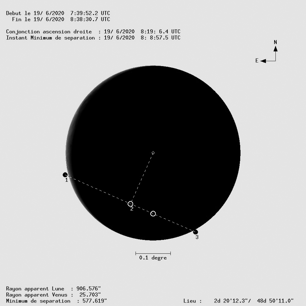 Occultation de Vénus par la Lune le 19 juin 2020 à partir de 7 h 40 min UTC, à la latitude de Paris