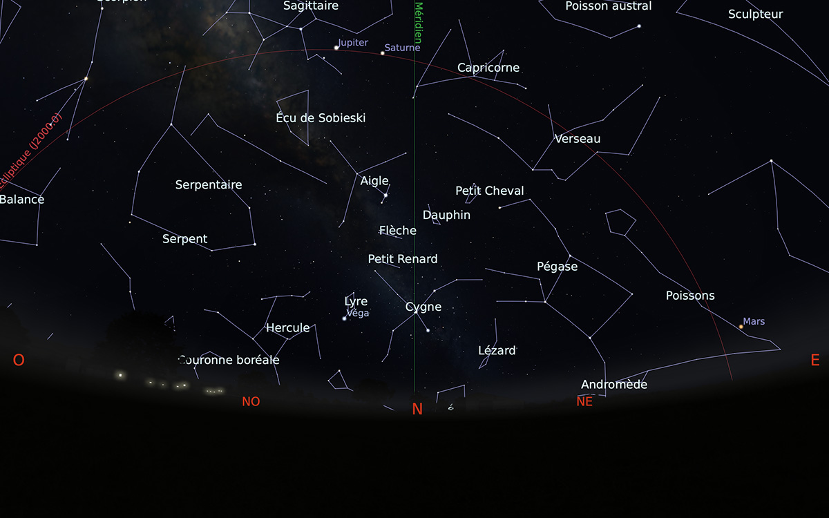 Carte du ciel de l’hémisphère sud, en direction du nord, au 15 août 2020