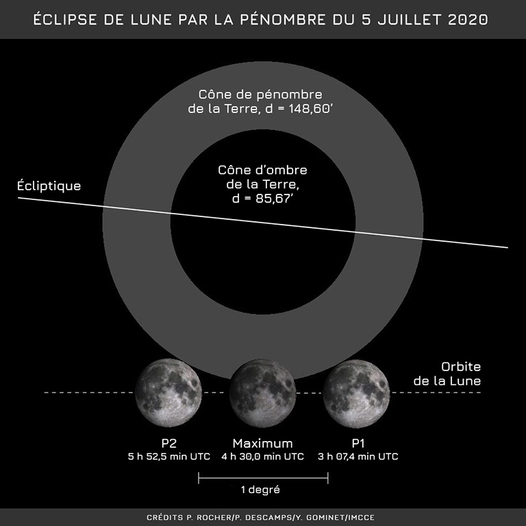 Position De La Lune 13 Juillet 2022 La Lettre d’information de l’IMCCE