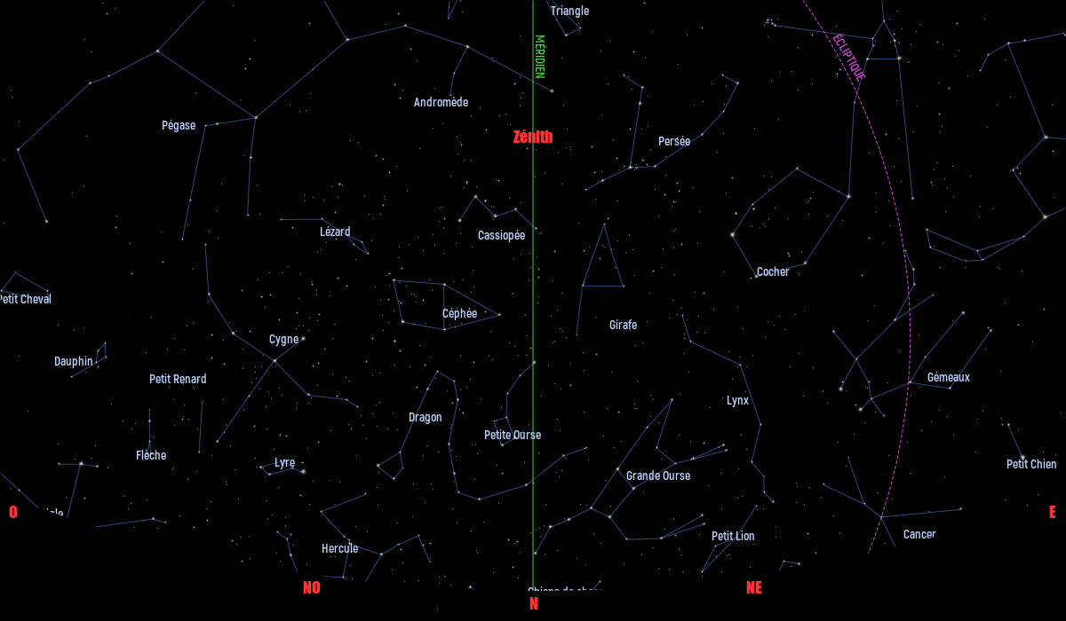 Carte du ciel de l’hémisphère nord, en direction du nord, au 15 novembre 2020