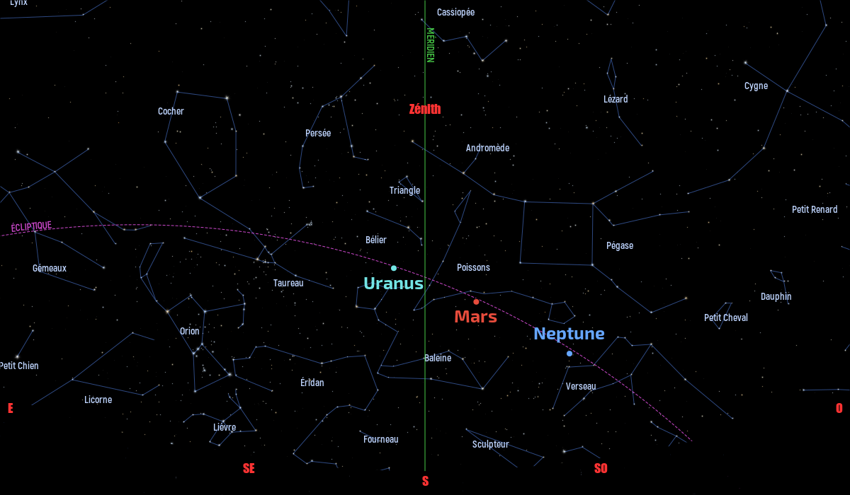 Carte du ciel de l’hémisphère nord, en direction du sud, au 15 novembre 2020