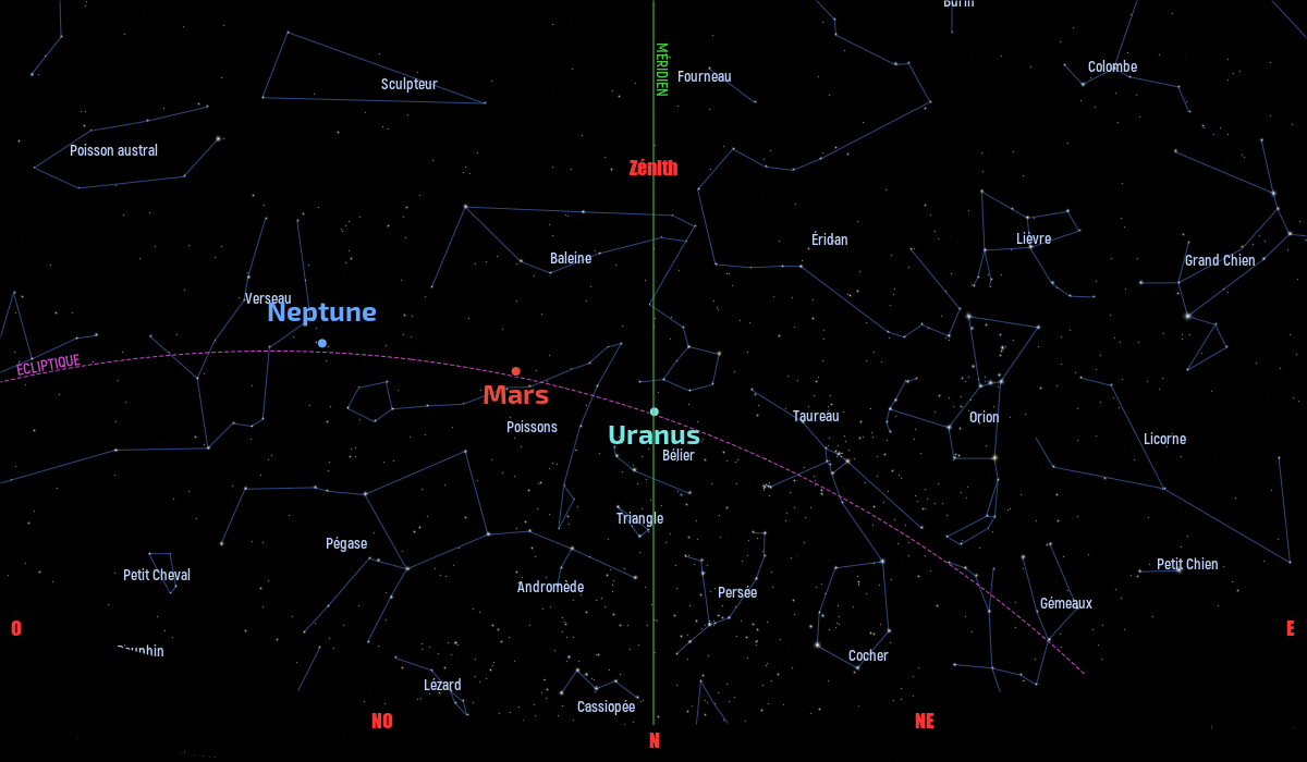 Carte du ciel de l’hémisphère sud, en direction du nord, au 15 novembre 2020