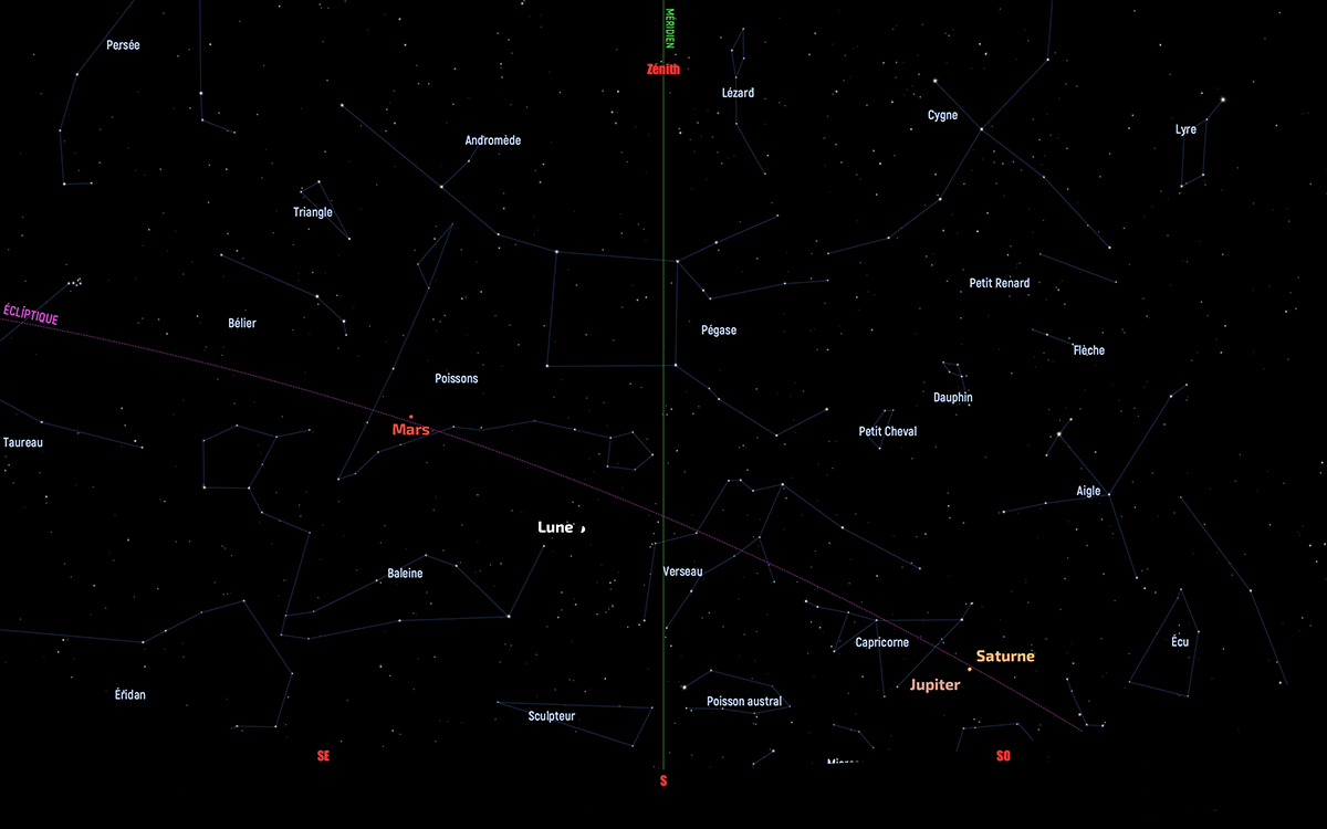 Positions de Jupiter et de Saturne le 21 décembre 2020 à 17 h 00 min UTC depuis la France métropolitaine