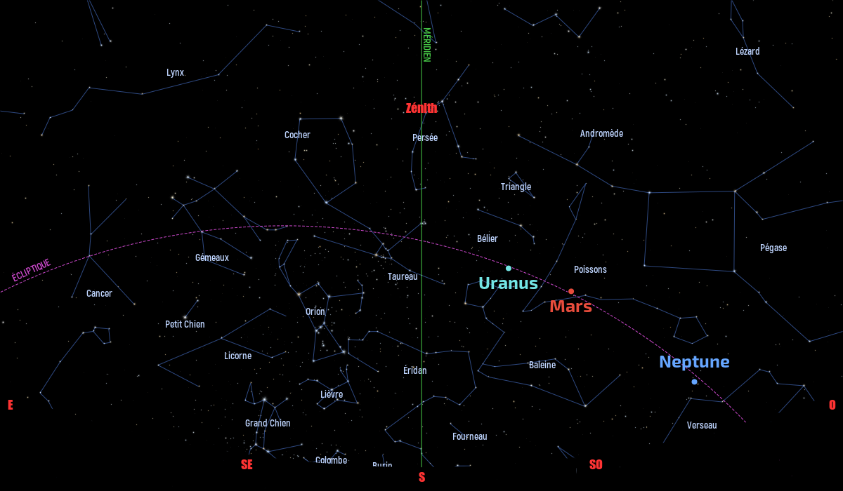 Carte du ciel de l’hémisphère nord, en direction du sud, au 15 décembre 2020