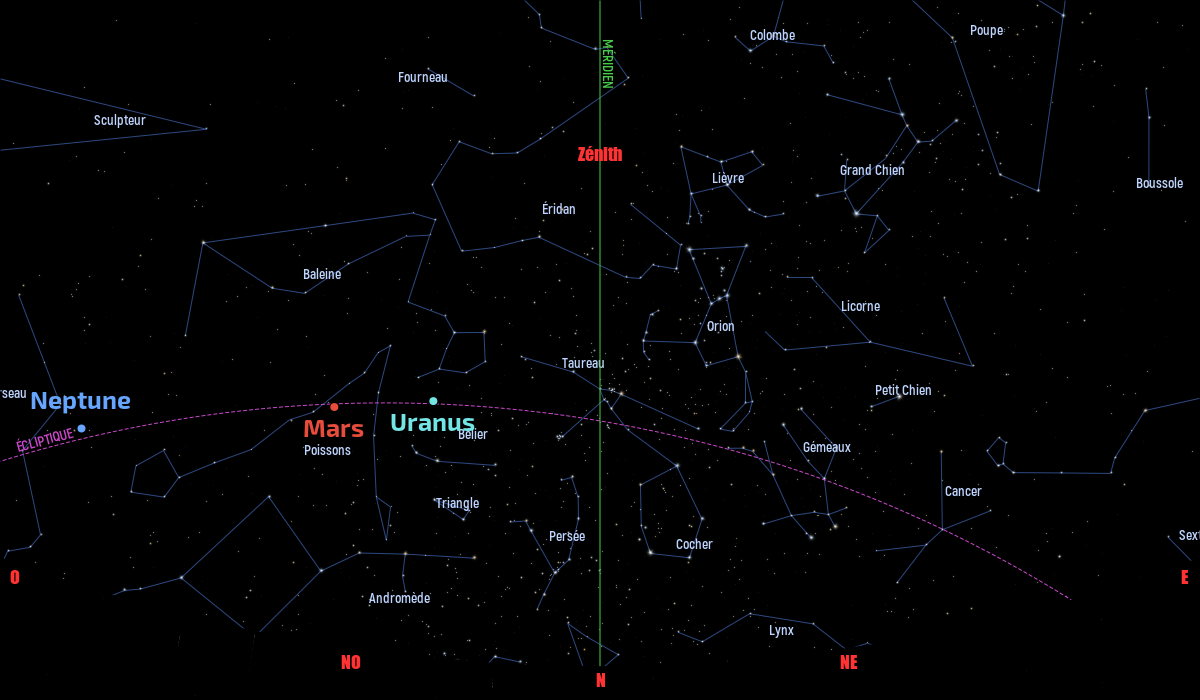 Carte du ciel de l’hémisphère sud, en direction du nord, au 15 décembre 2020