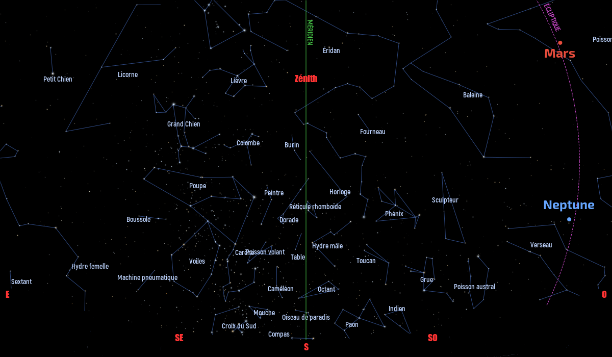 Carte du ciel de l’hémisphère sud, en direction du sud, au 15 décembre 2020