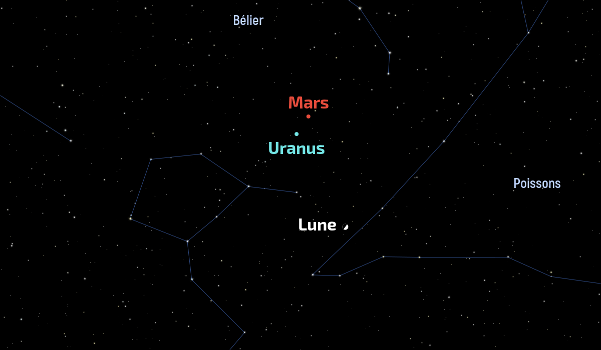 Conjonction de Mars et d’Uranus du 20 janvier 2021