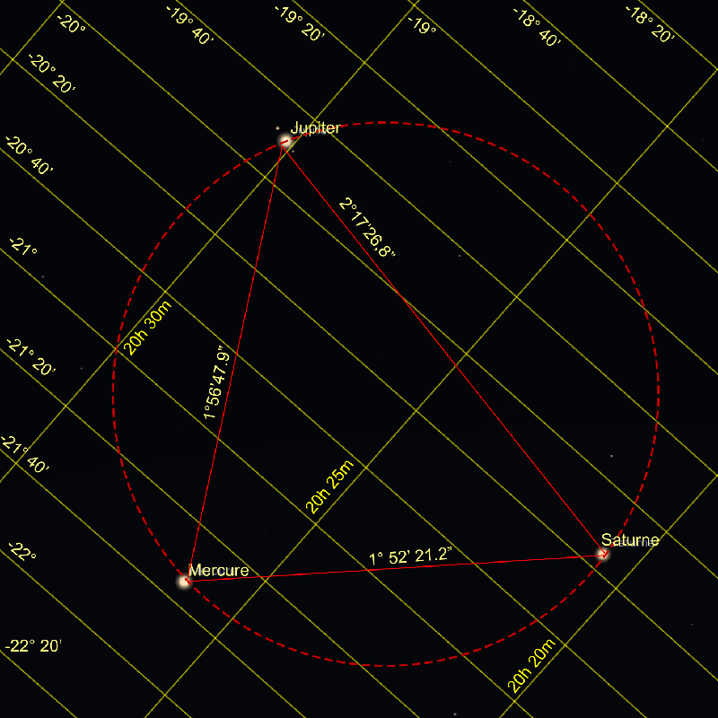 Le regroupement planétaire du 10 janvier 2021