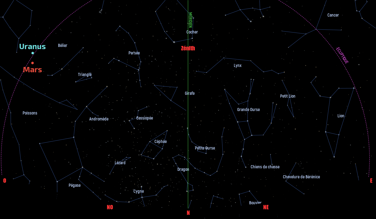 Carte du ciel de l’hémisphère nord, en direction du nord, au 15 janvier 2021