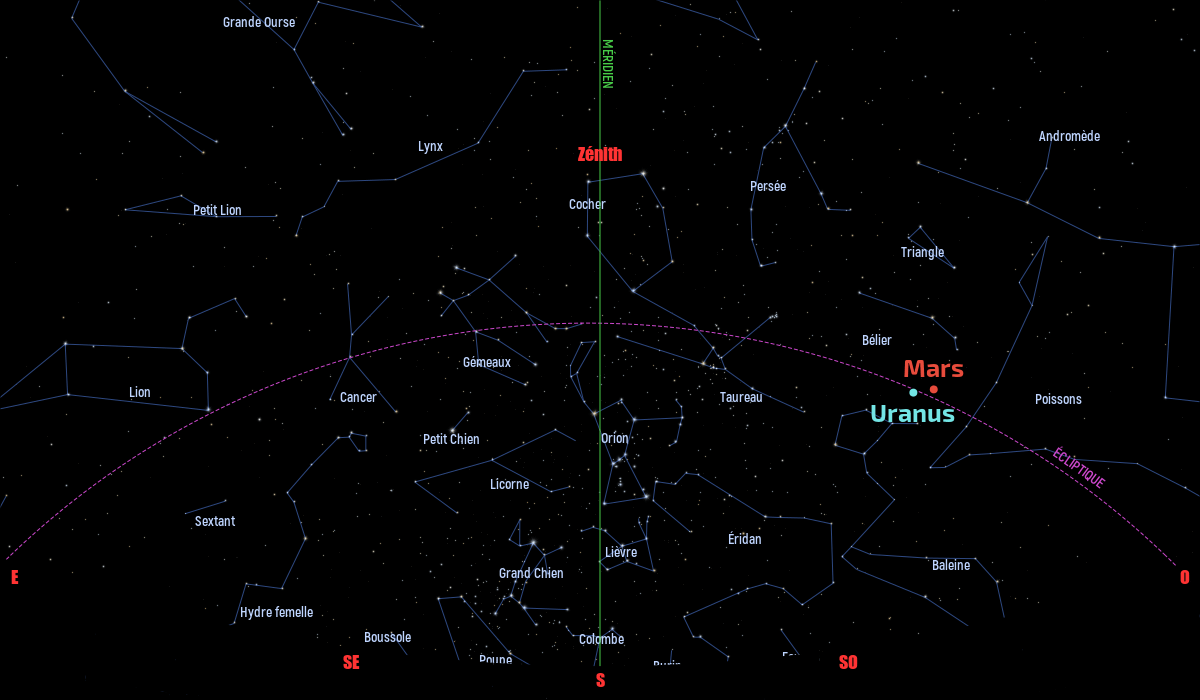 Carte du ciel de l’hémisphère nord, en direction du sud, au 15 janvier 2021
