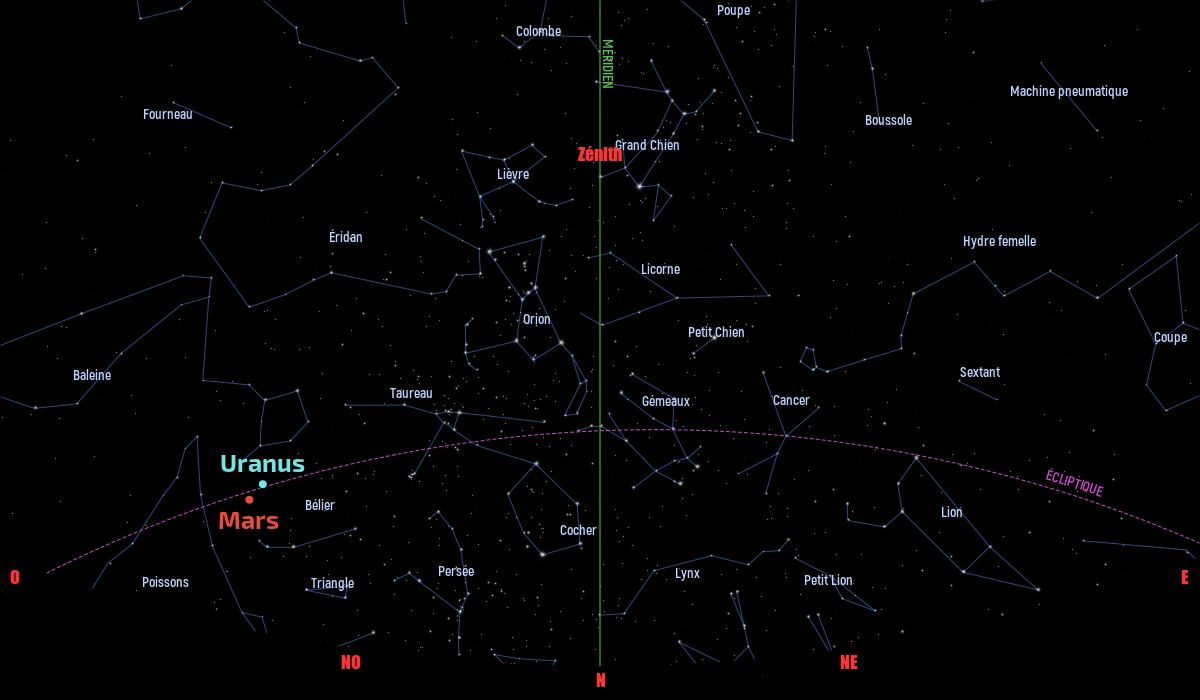 Carte du ciel de l’hémisphère sud, en direction du nord, au 15 janvier 2021