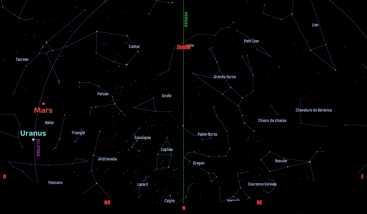 Carte du ciel de l’hémisphère nord, en direction du nord, au 15 février 2021