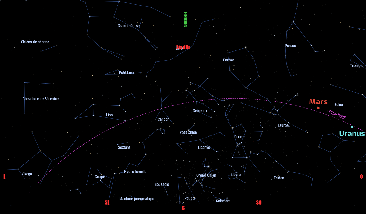 Carte du ciel de l’hémisphère nord, en direction du sud, au 15 février 2021