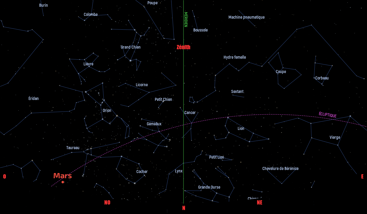 Carte du ciel de l’hémisphère sud, en direction du nord, au 15 février 2021