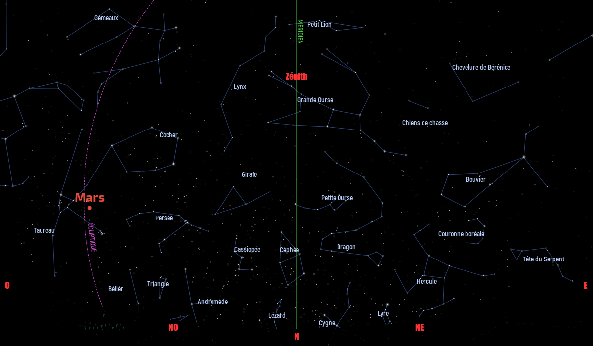 Carte du ciel de l’hémisphère nord, en direction du nord, au 15 mars 2021