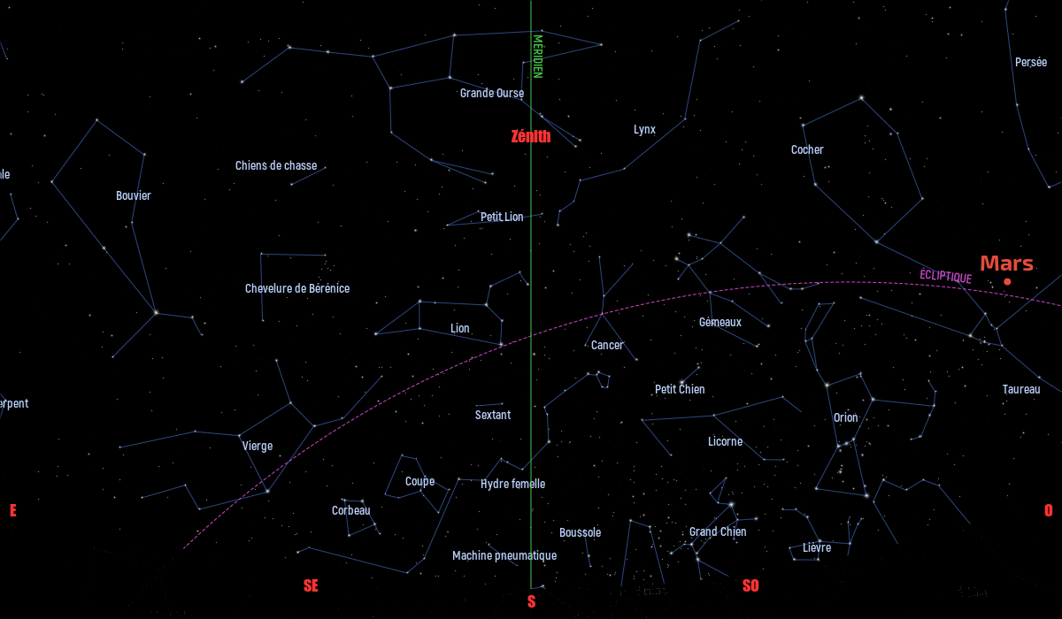 Carte du ciel de l’hémisphère nord, en direction du sud, au 15 mars 2021