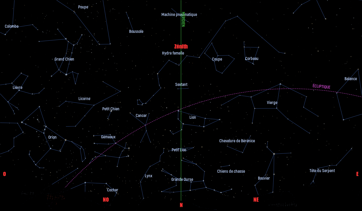 Carte du ciel de l’hémisphère sud, en direction du nord, au 15 mars 2021
