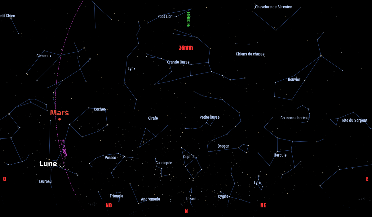 Carte du ciel de l’hémisphère nord, en direction du nord, au 15 avril 2021