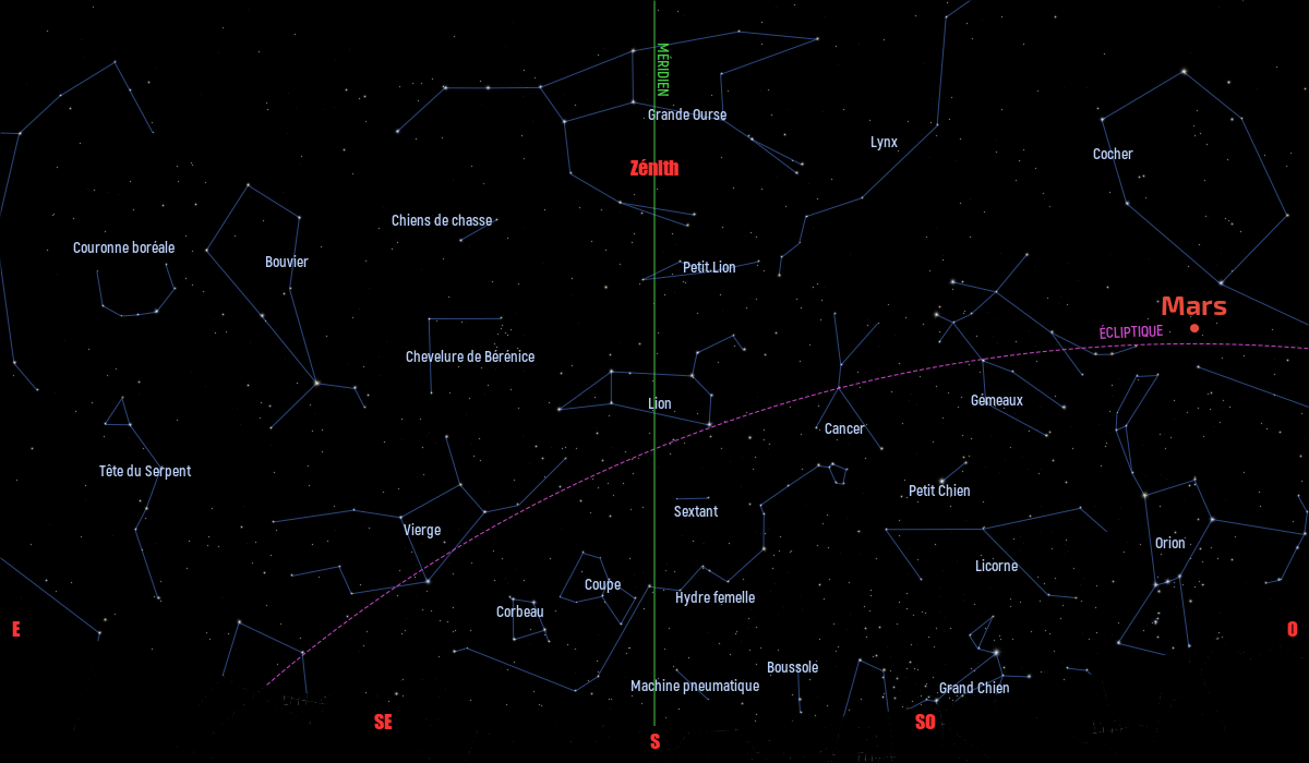 Carte du ciel de l’hémisphère nord, en direction du sud, au 15 avril 2021