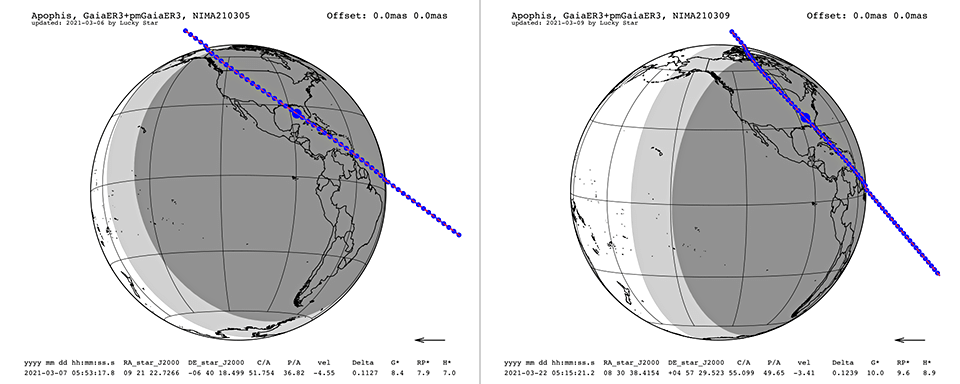 Cartes de prédiction des occultations par Apophis le 7 mars 2021 (gauche) et le 22 mars 2021 (droite). Les points bleus sur la trajectoire sont espacés toutes les minutes et la zone grisée représente la partie de la Terre dans la nuit.