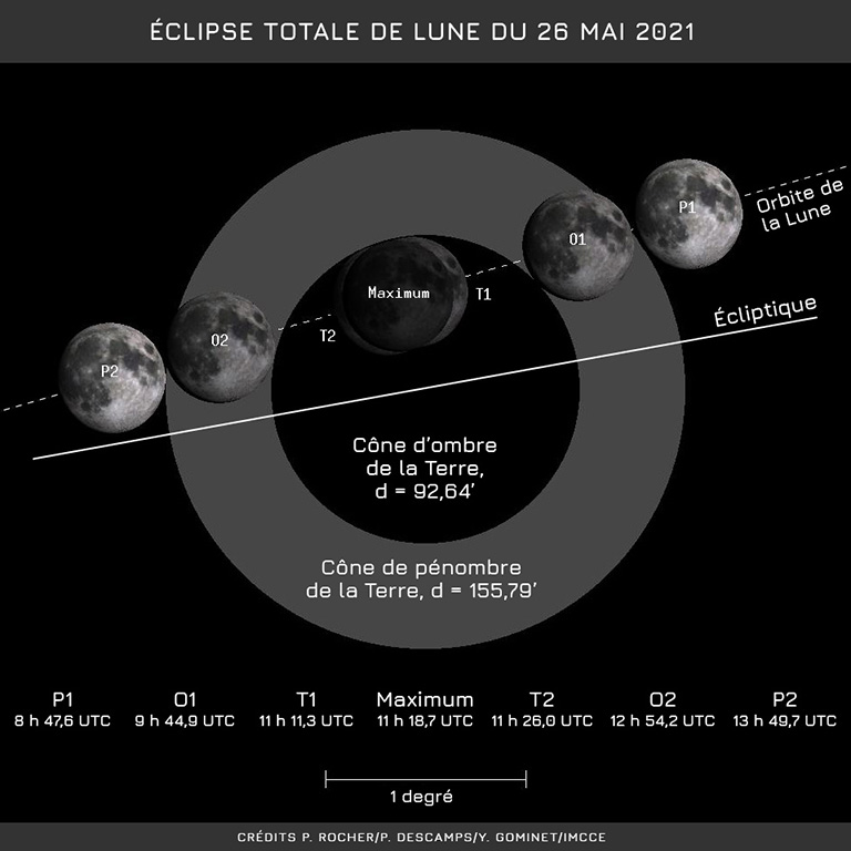 Représentation des différentes phases de l’éclipse du 26 mai 2021 montrant l’aspect exact de la Lune.