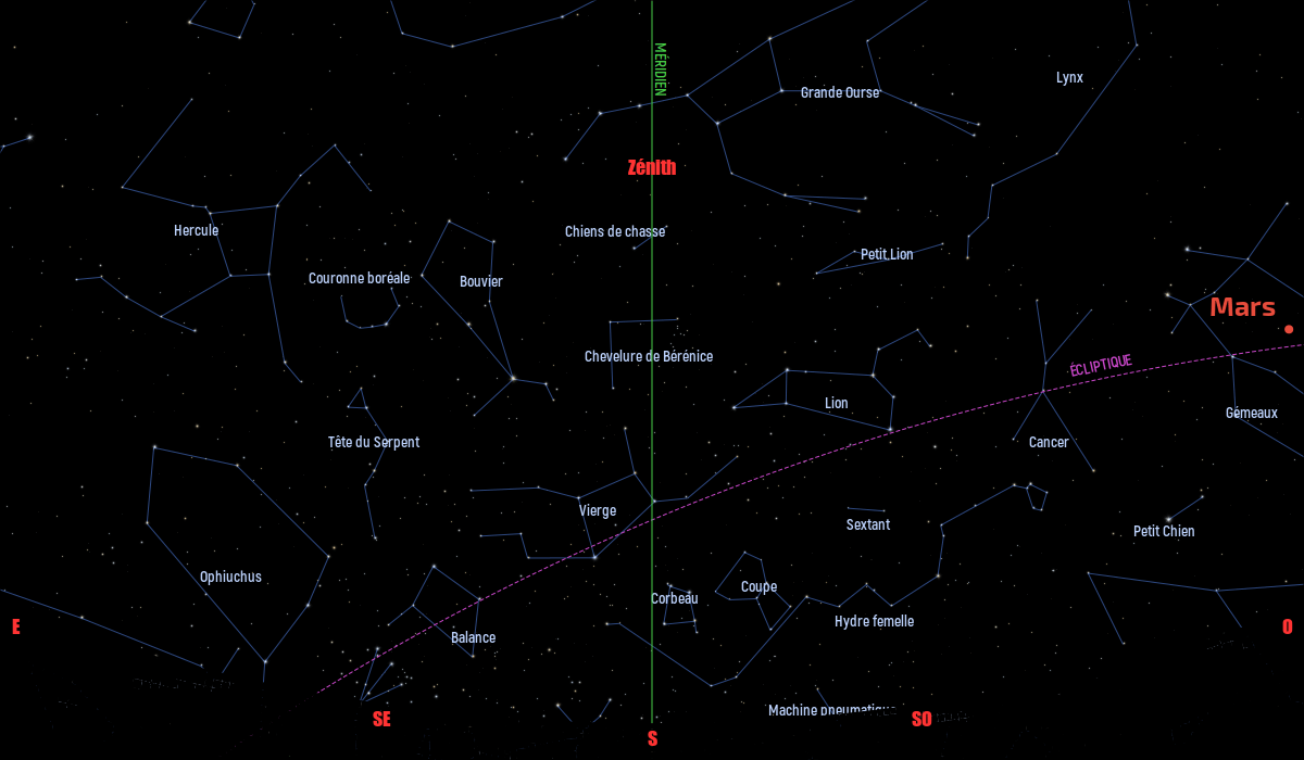 Carte du ciel de l’hémisphère nord, en direction du sud, au 15 mai 2021