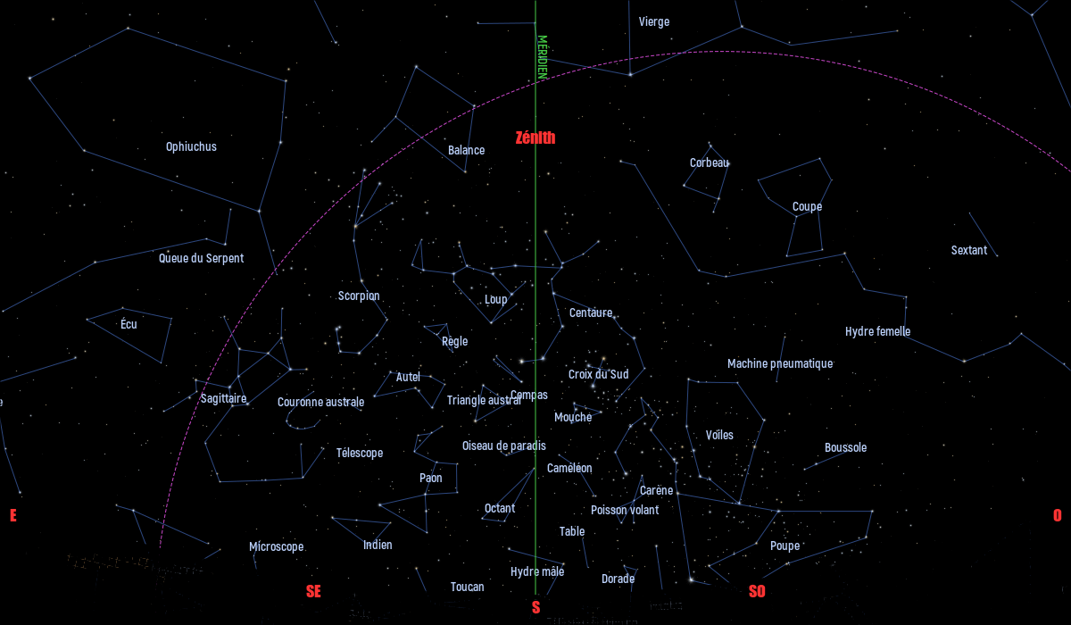 Carte du ciel de l’hémisphère sud, en direction du sud, au 15 mai 2021