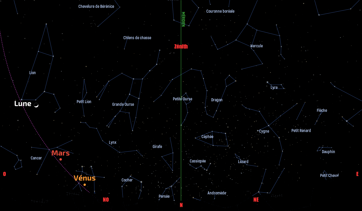 Carte du ciel de l’hémisphère nord, en direction du nord, au 15 juin 2021