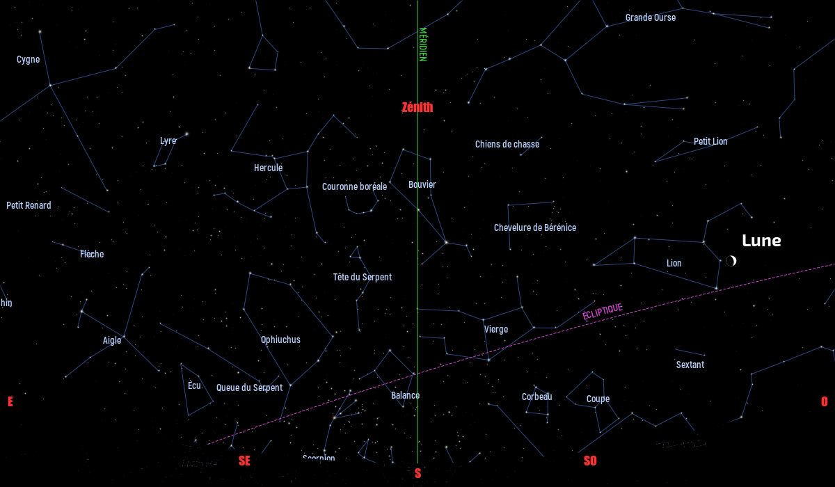 Carte du ciel de l’hémisphère nord, en direction du sud, au 15 juin 2021