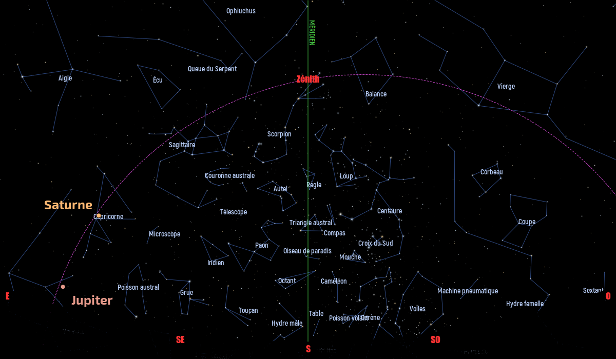 Carte du ciel de l’hémisphère sud, en direction du sud, au 15 juin 2021