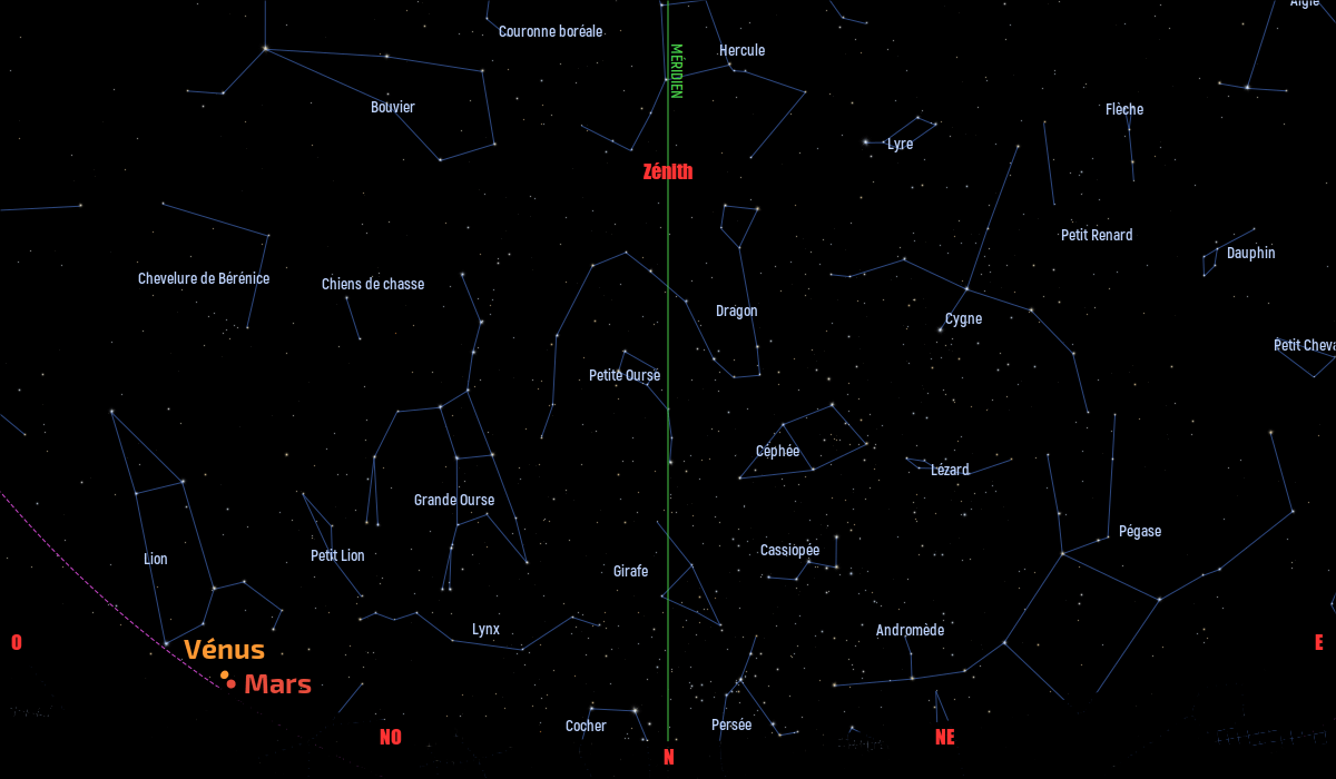 Carte du ciel de l’hémisphère nord, en direction du nord, au 15&nbsp;juillet 2021