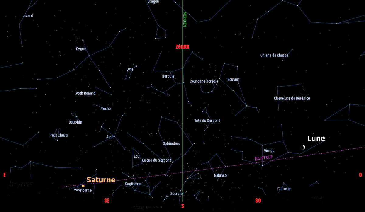 Carte du ciel de l’hémisphère nord, en direction du sud, au 15&nbsp;juillet 2021
