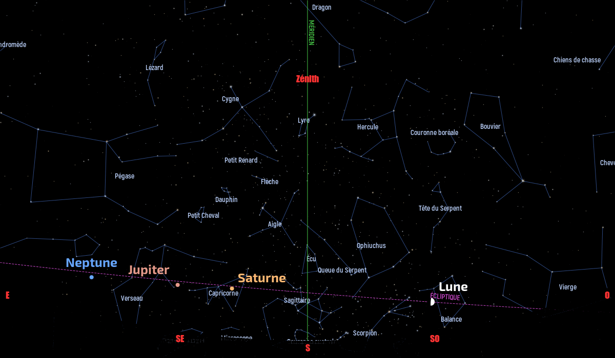 Carte du ciel de l’hémisphère nord, en direction du sud, au 15&nbsp;août 2021