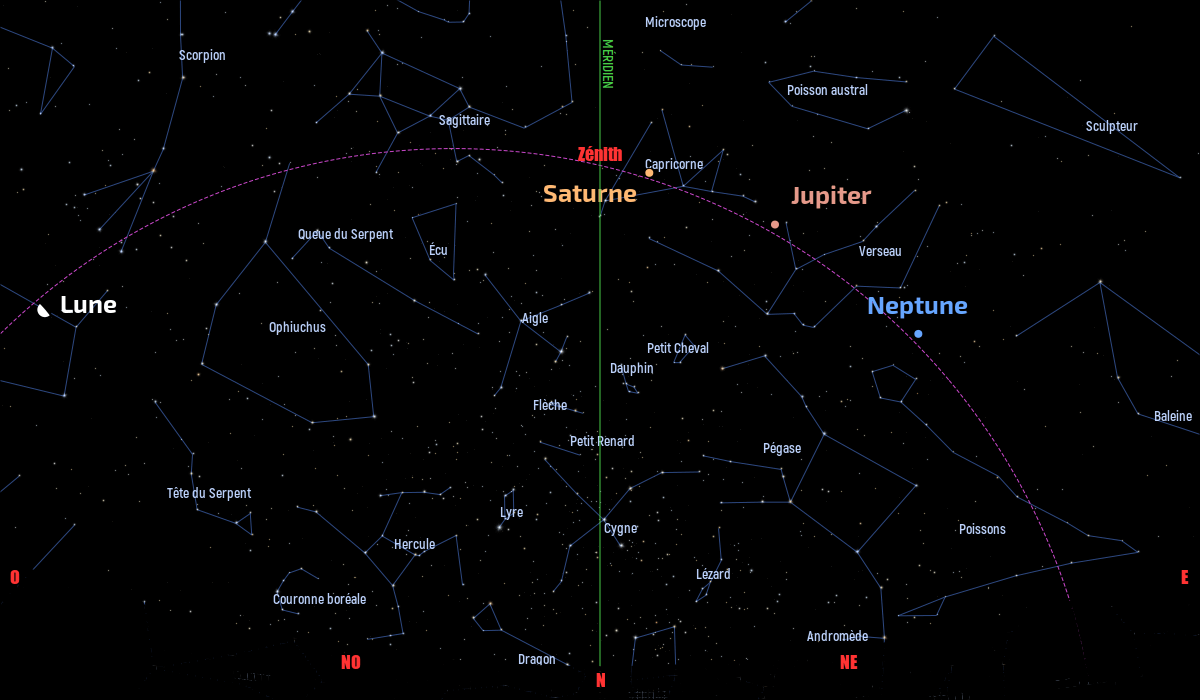Carte du ciel de l’hémisphère sud, en direction du nord, au 15&nbsp;août 2021