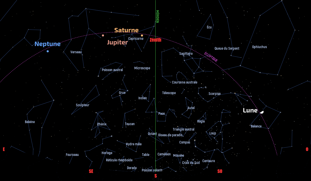Carte du ciel de l’hémisphère sud, en direction du sud, au 15&nbsp;août 2021