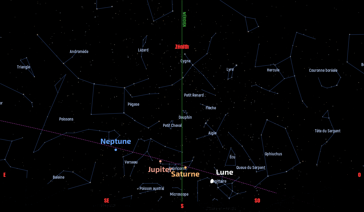 Carte du ciel de l’hémisphère nord, en direction du sud, au 15 septembre 2021