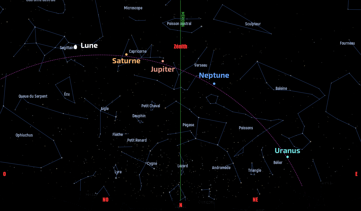 Carte du ciel de l’hémisphère sud, en direction du nord, au 15 septembre 2021